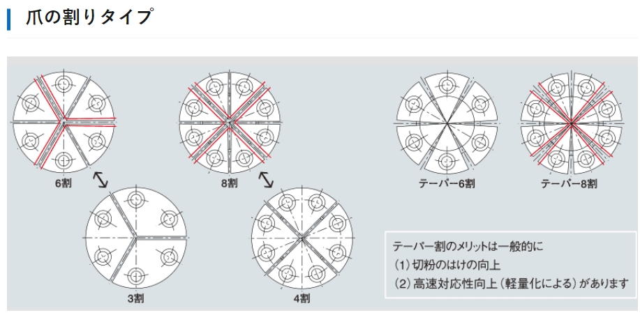 日本PIONEER 标准爪成型 3HN