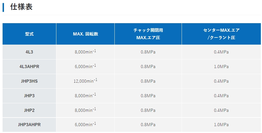 日本PIONEER 空气供给装置（ASA）JHP2