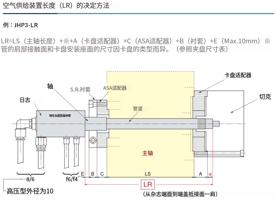 日本PIONEER 空气供给装置（ASA）JHP3AHPR