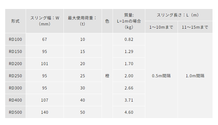 kito 吊具吊绳吊带皮带