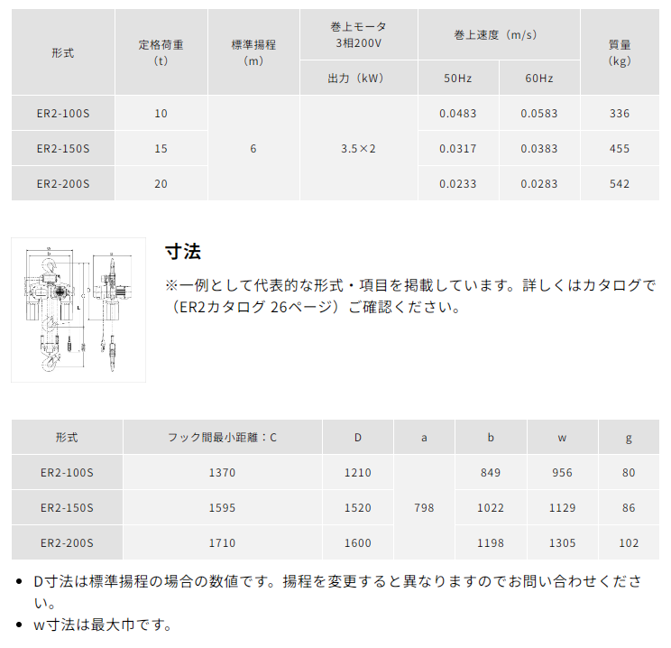 kito 吊具吊葫芦悬垂型大容量型10t~20t