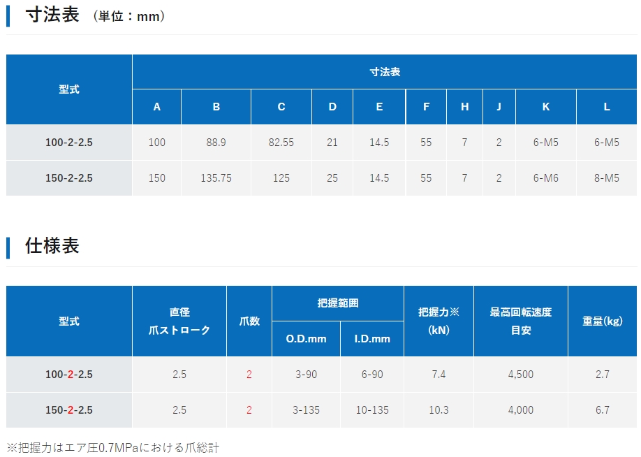 日本PIONEER 双爪旋转空气卡盘 150-2-2.5