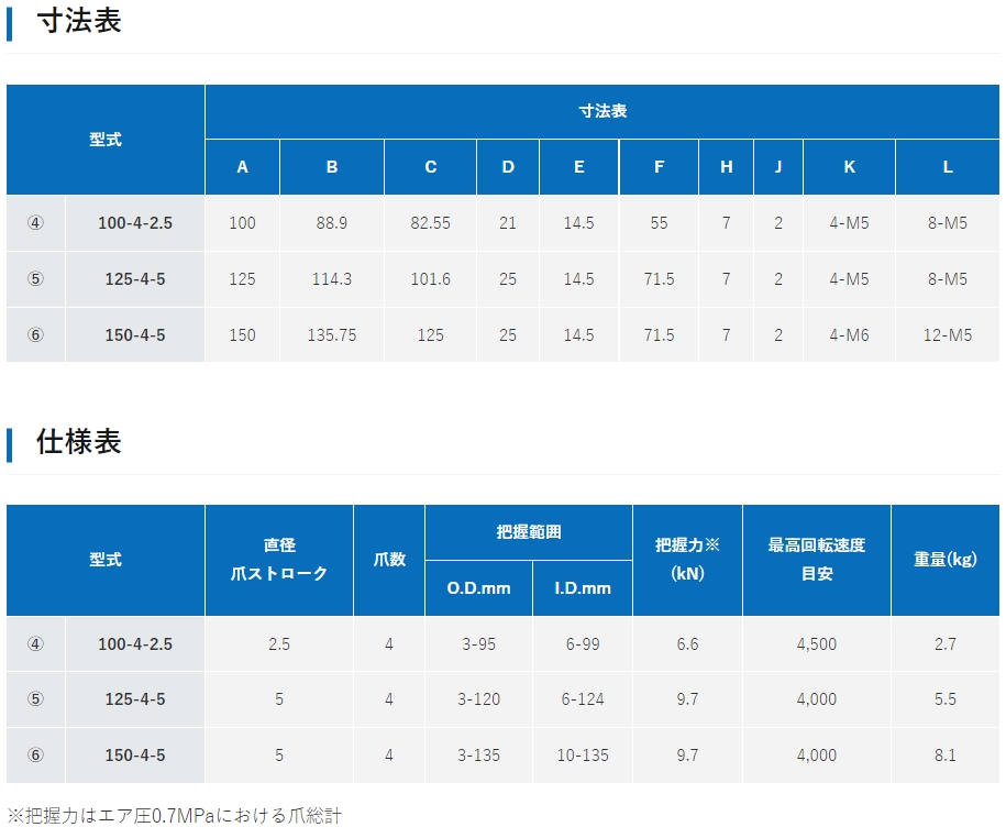 日本PIONEER 4爪旋转空气卡盘 125-4-5