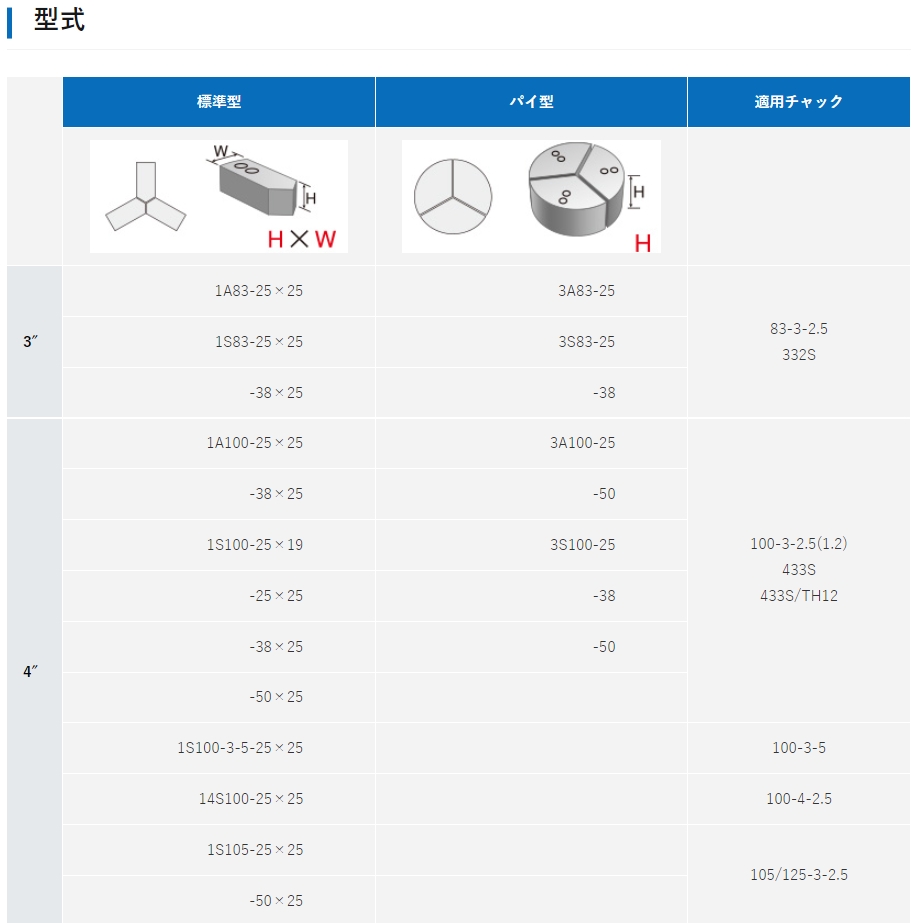 日本PIONEER 固定式气动卡盘 标准型6432S