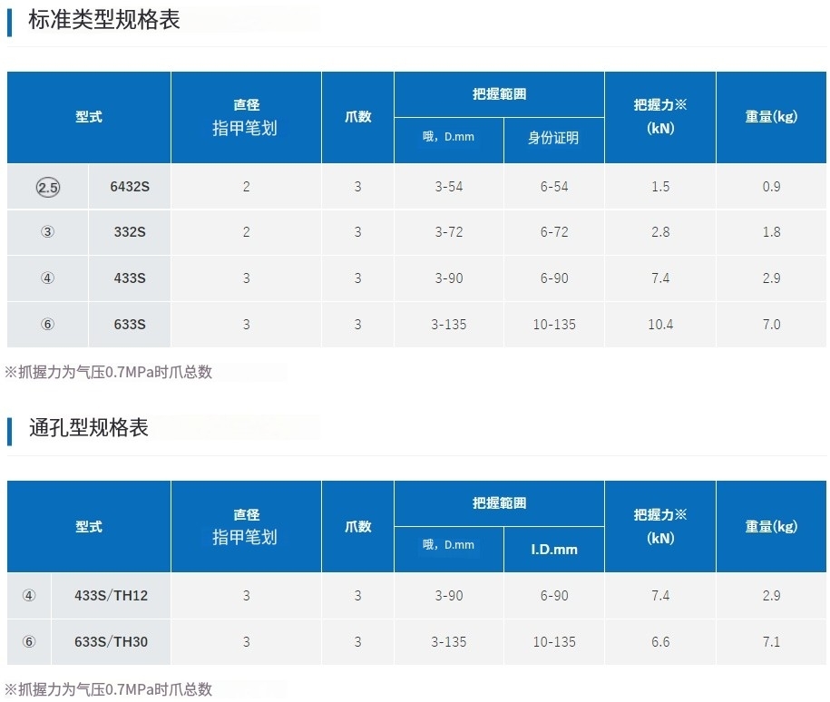 日本PIONEER 固定式气动卡盘 标准型633S