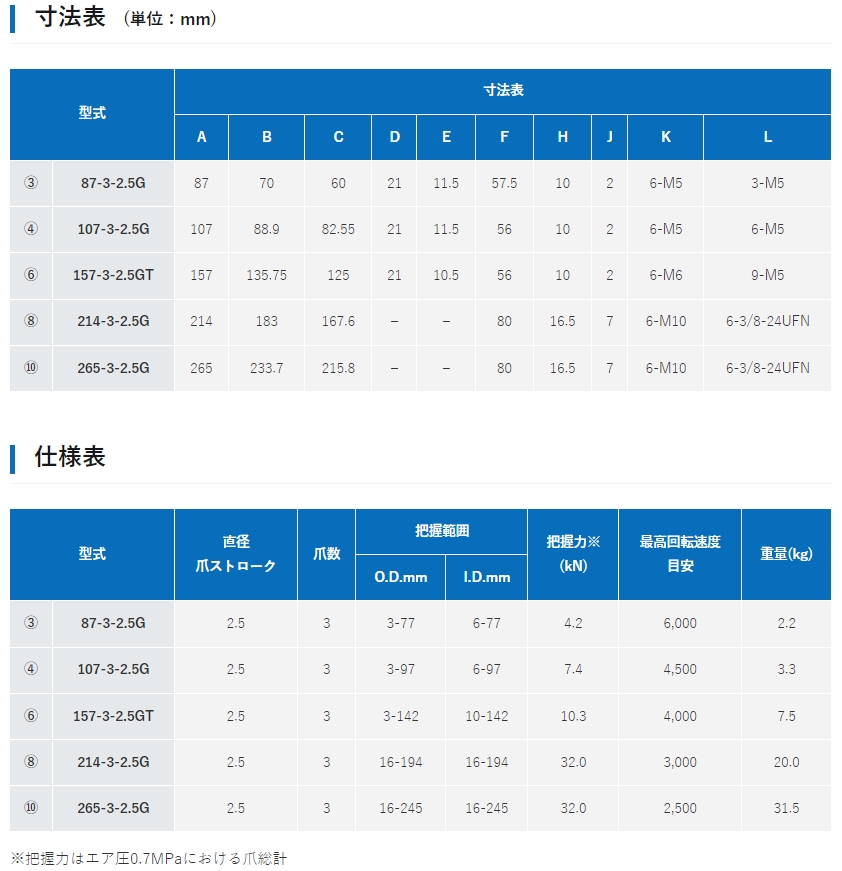 日本PIONEER 屏蔽旋转空气卡盘 107-3-2.5G