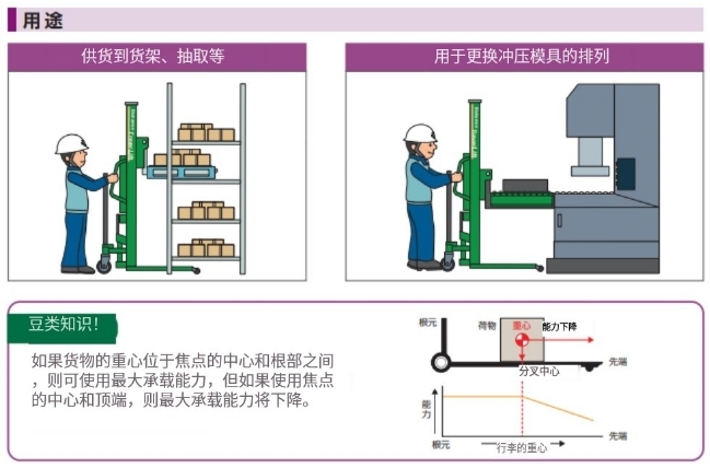 日本Bishamonbi毘沙门 半电动升降型堆高机