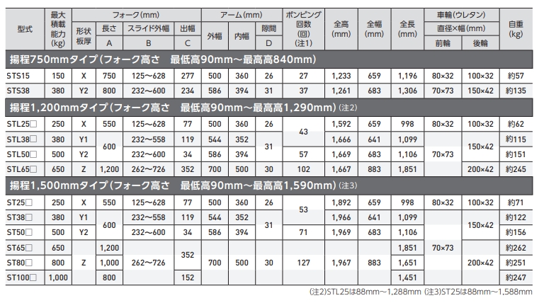 日本Bishamonbi毘沙门 手动升降型堆高机