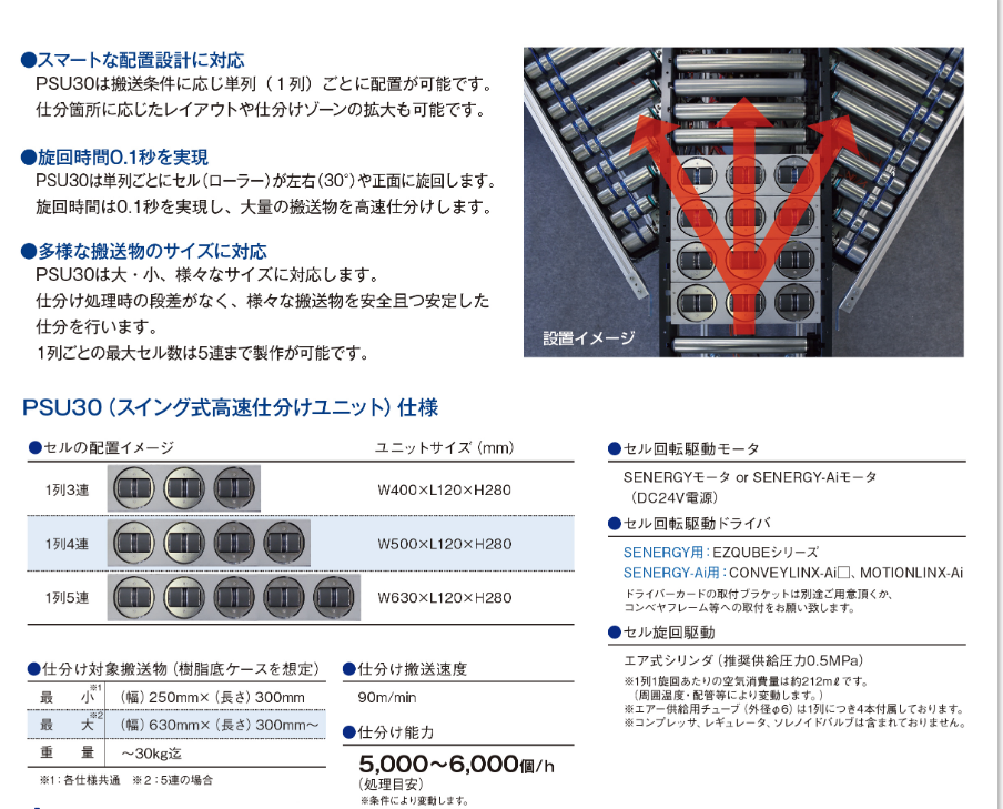 日本KYOWA协和 摆动式高速分类单元