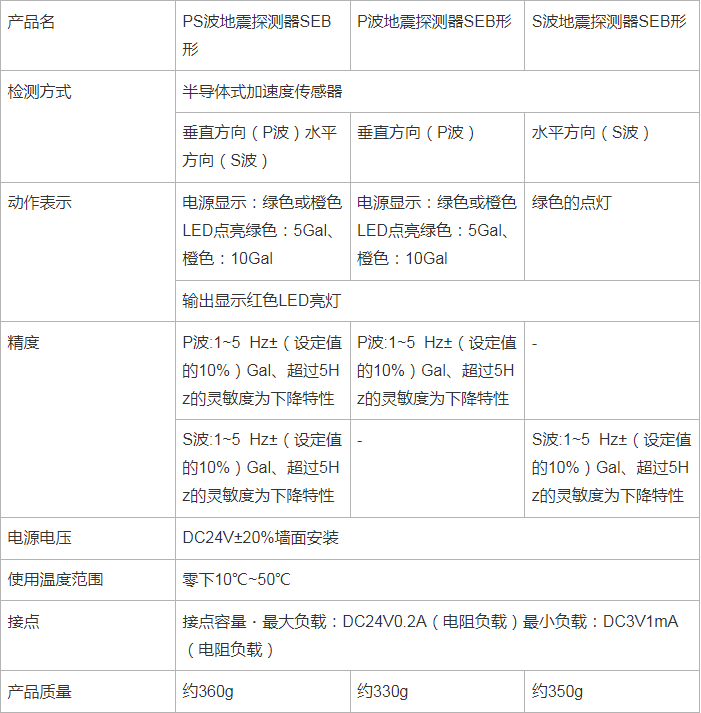 CHUBUSEIKI日本中部精机地震感知器