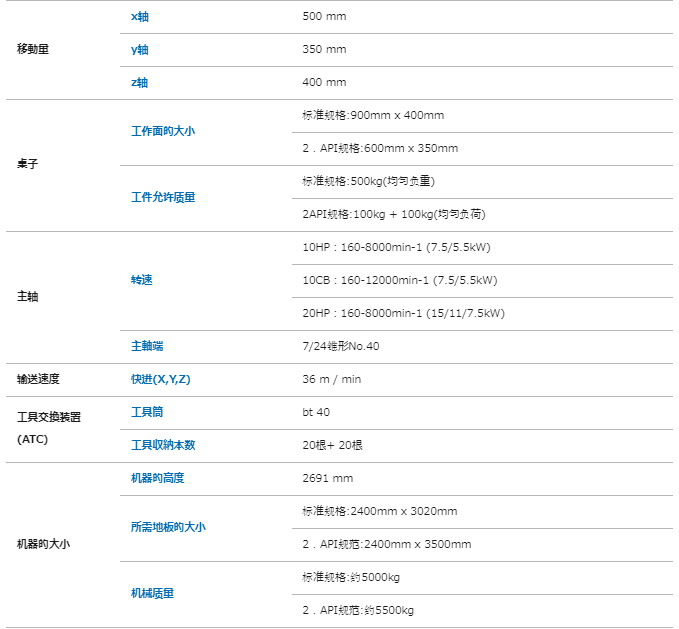 Kira吉良 车床生产线双主轴高产移动机器