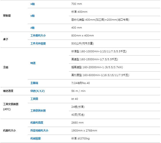 日本Kira吉良 车床立式生产线桌面移动机器