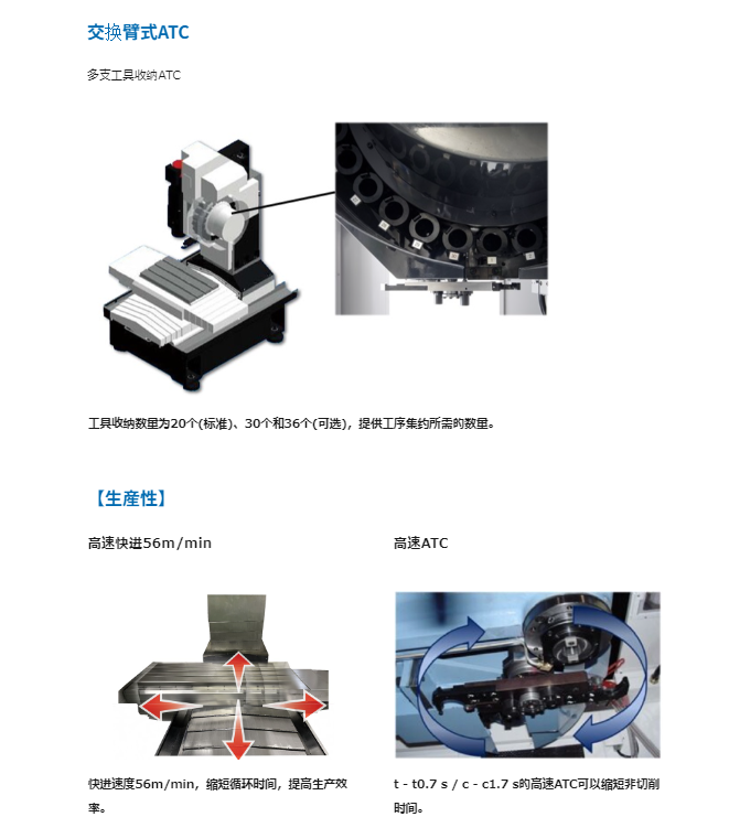 Kira吉良 车床立式生产线ATC搭载移动机器