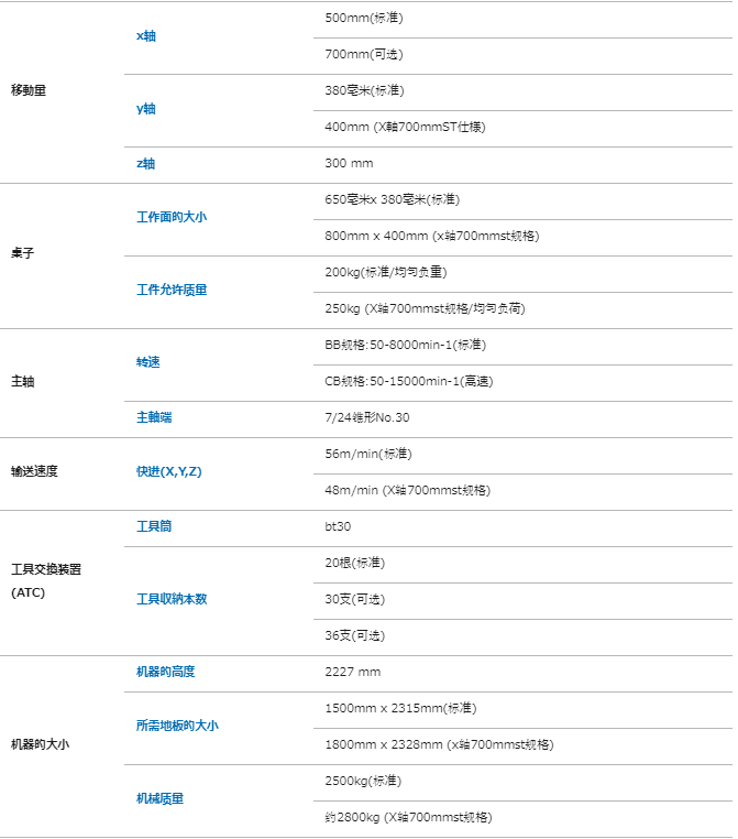 Kira吉良 车床立式生产线ATC搭载移动机器