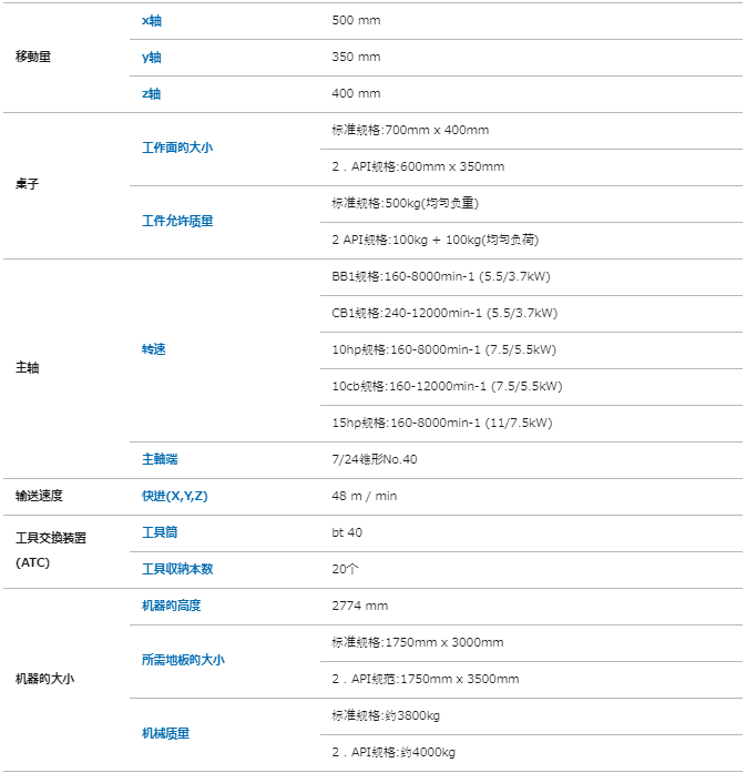 日本Kira吉良 车床立式生产线桌面移动机器