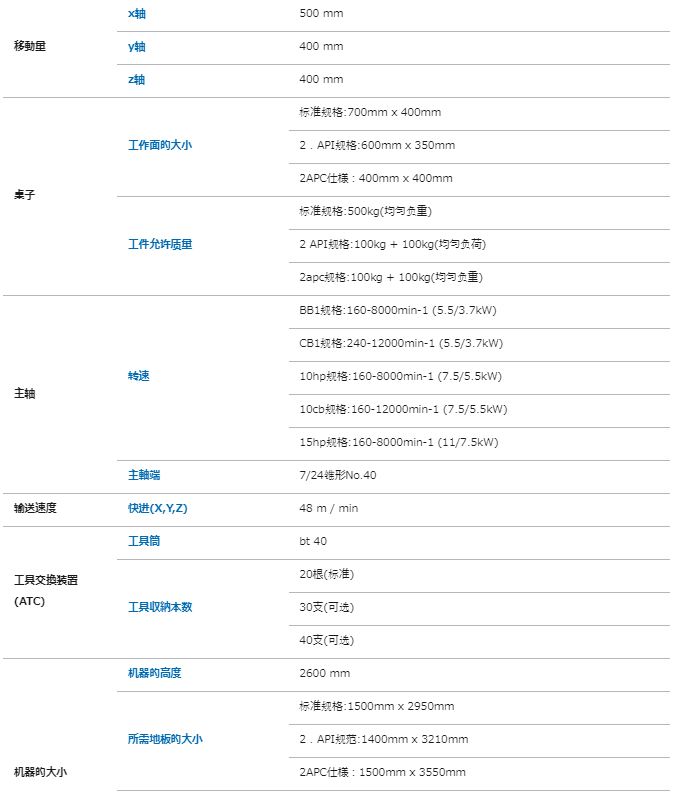 日本Kira吉良 车床 生产线横型移动机器