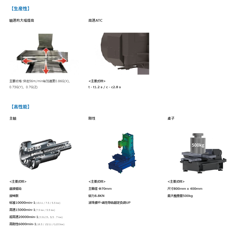 日本Kira吉良 车床立式生产线桌面移动机器