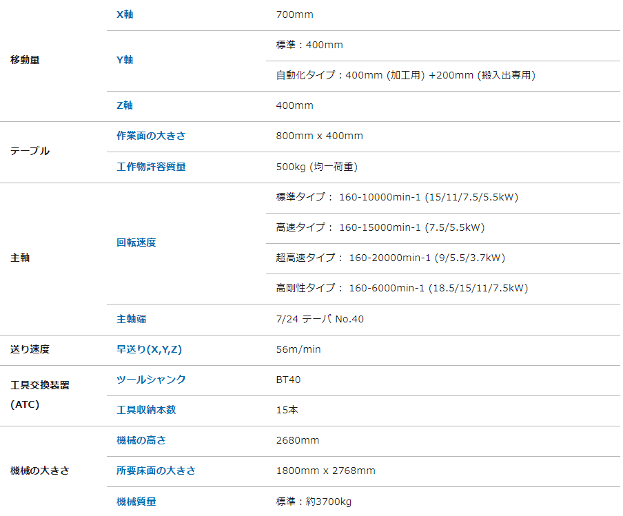 日本Kira吉良 车床立式生产线桌面移动机器