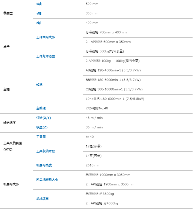 日本Kira吉良 车床立式生产线桌面移动机器