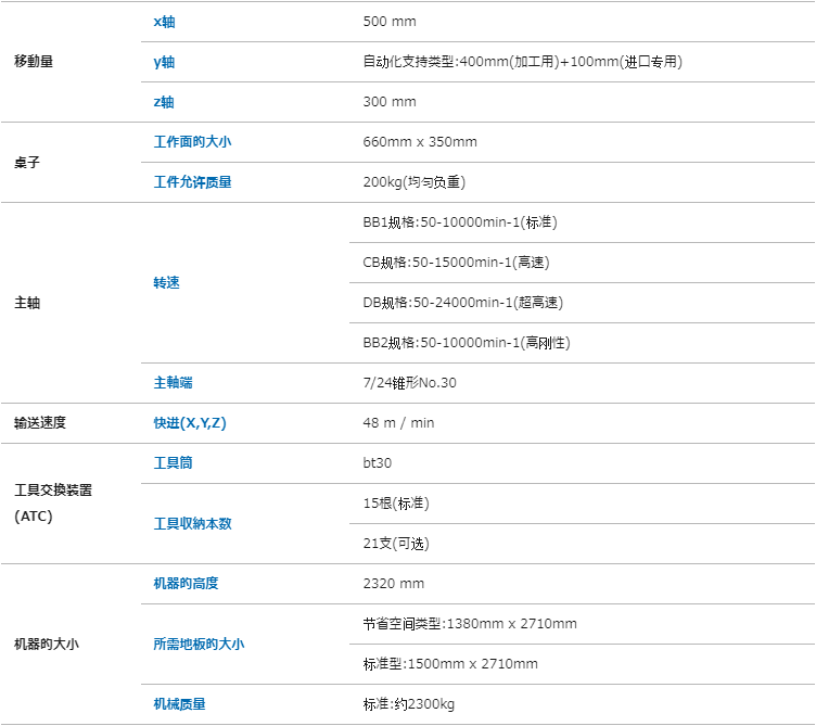 日本Kira吉良 车床立式自动生产线移动机器