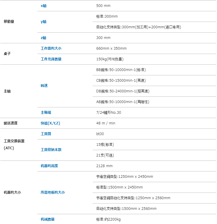 日本Kiracorp吉良 车床 立式生产线移动机器