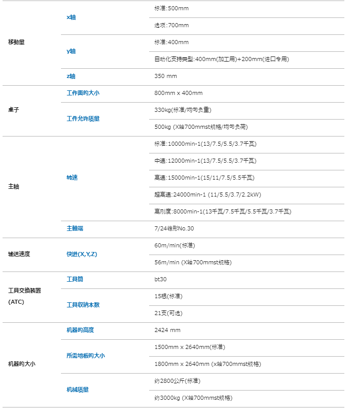 日本Kira吉良 车床 立式生产线桌面移动机器