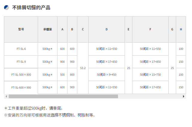 Freebear福力百亚  万向球工作台无排屑切缝