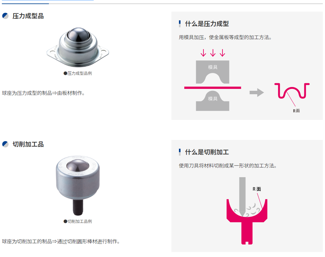 日本Freebear福力百亚万向球-滚柱轴承