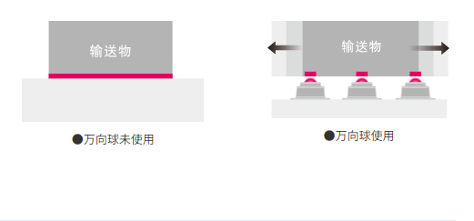 Freebear福力百亚万向球S-type系列