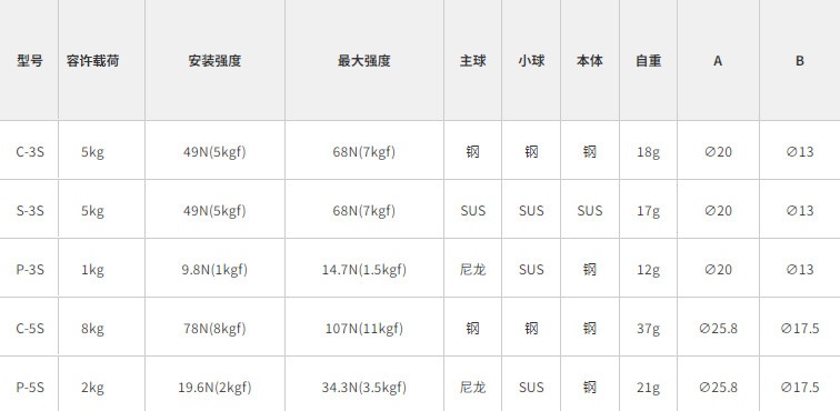 Freebear福力百亚万向球S-type系列