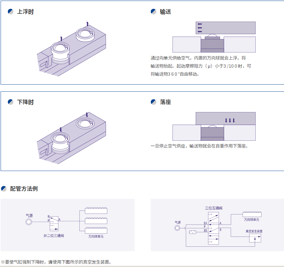 Freebear气浮式万向球单元AFU-3232-4P系列