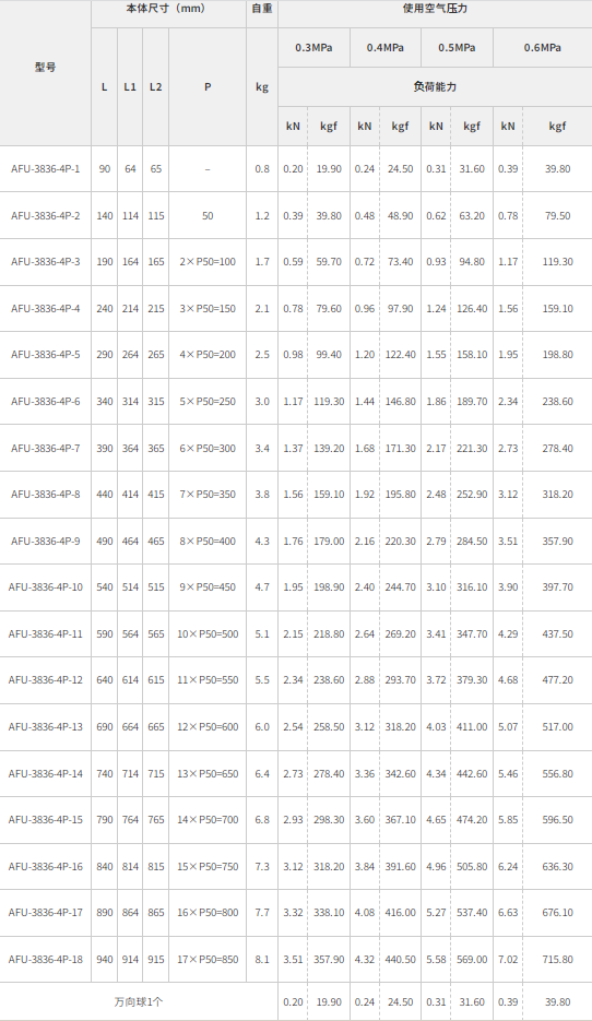 Freebear气浮式万向球单元AFU-3836-4P系列