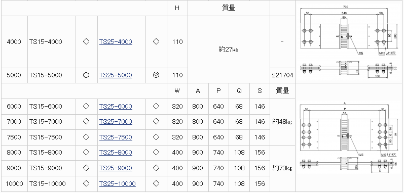 TSC东京精电 分流器