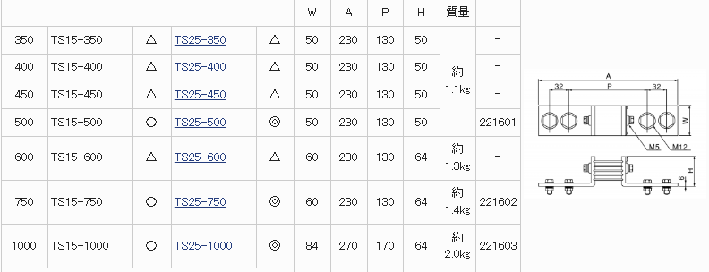 TSC东京精电 分流器