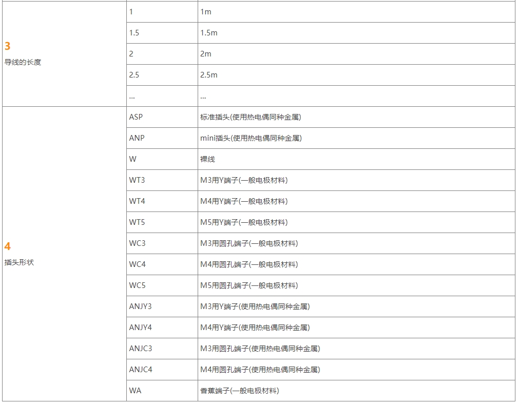 Anritsu安立计器 管道外壁用表面温度传感器