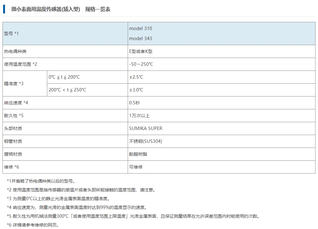 安立计器 微小表面用温度传感器(插入型)