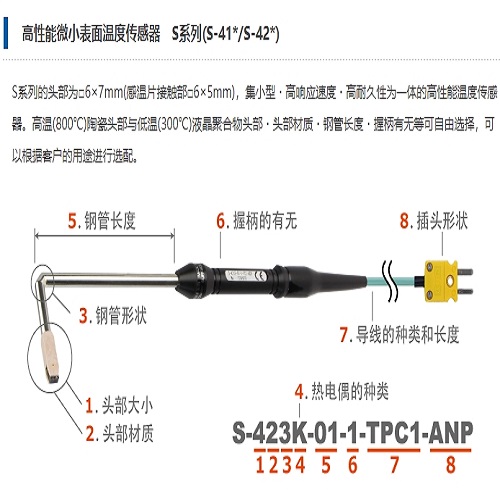 Anritsu安立计器 高性能微小表面温度传感器