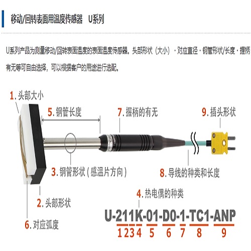 安立计器 移动/回转表面用温度传感器