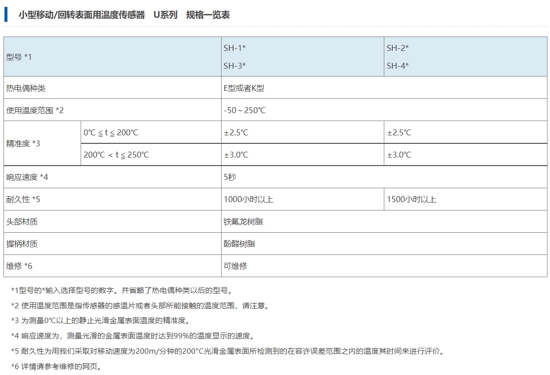 安立计器 小型移动/回转表面用温度传感器