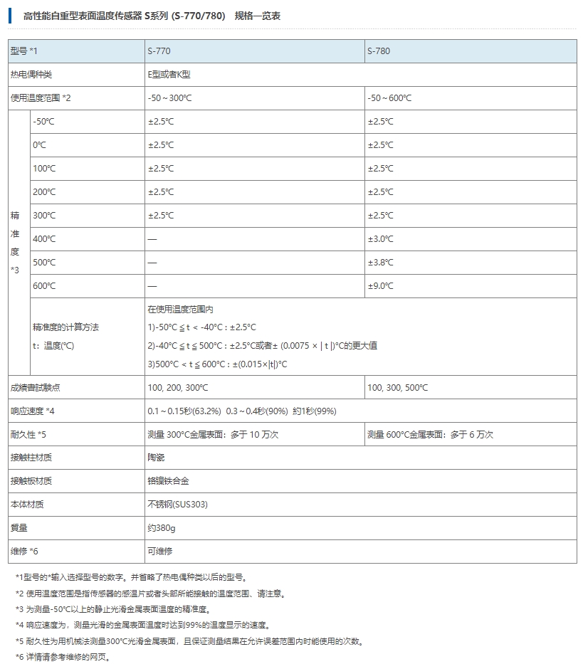 安立计器 高性能自重型表面温度传感器