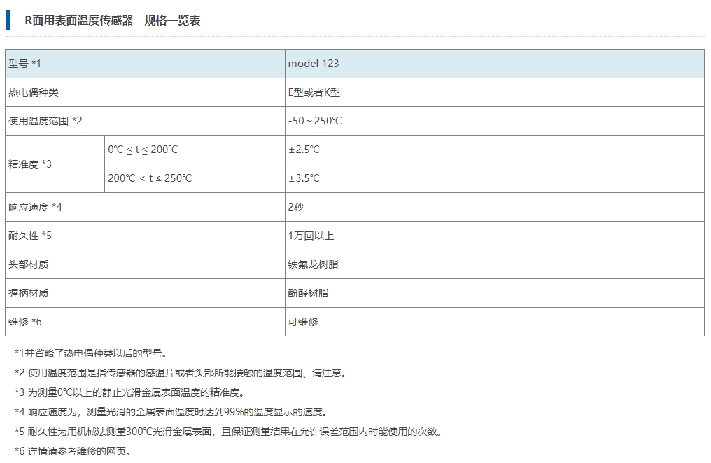 Anritsu安立计器 R面用表面温度传感器