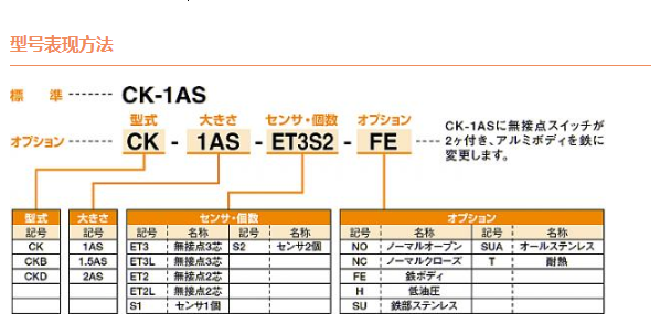 KONSEI近藤 薄型卡盘