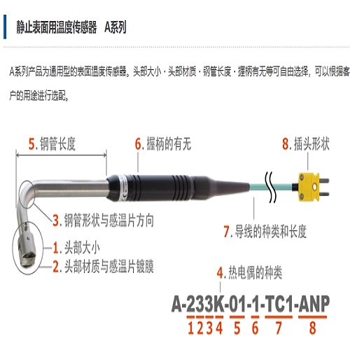 Anritsu安立计器 静止表面用温度传感器