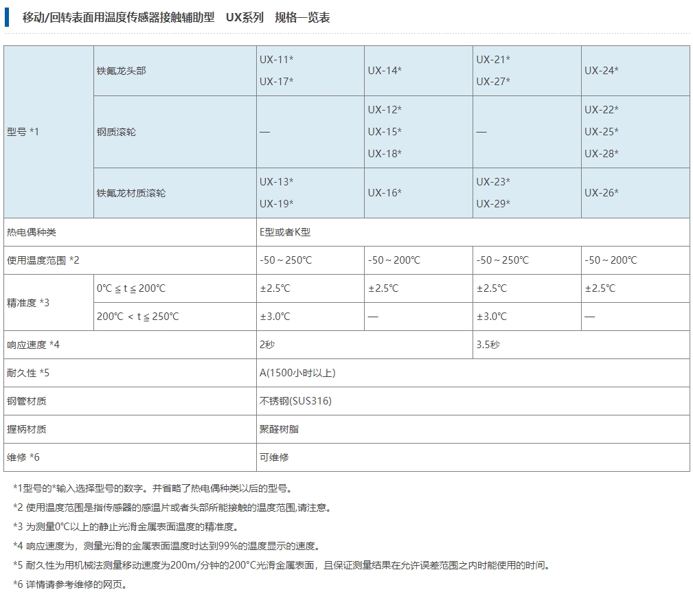 安立计器 移动/回转表面用温度传感器