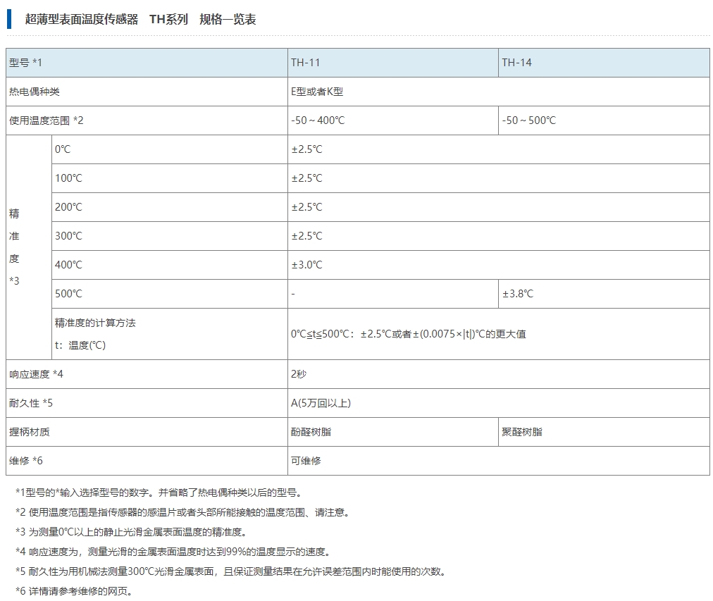 Anritsu安立计器 超薄型表面温度传感器