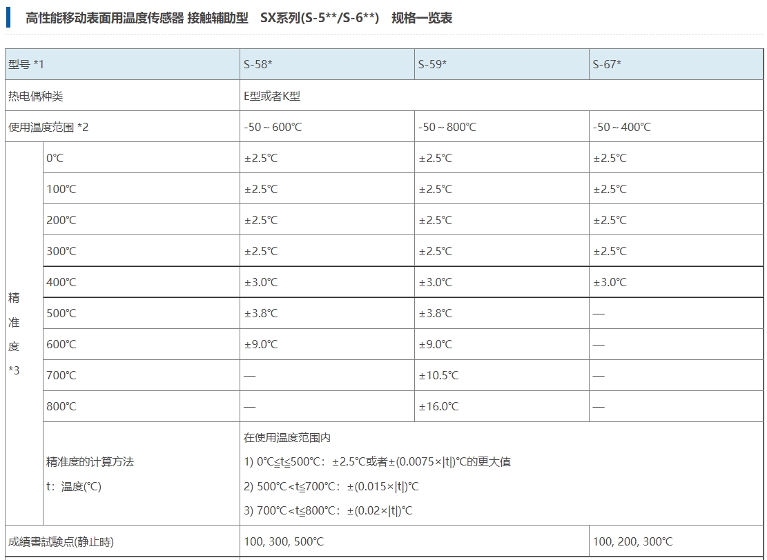 安立计器 高性能移动表面用温度传感器