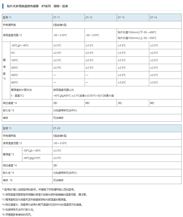 安立计器 贴片式多用途温度传感器