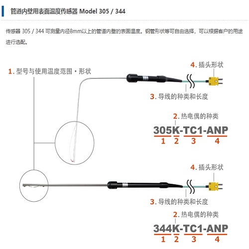 Anritsu安立计器 管道内壁用表面温度传感器