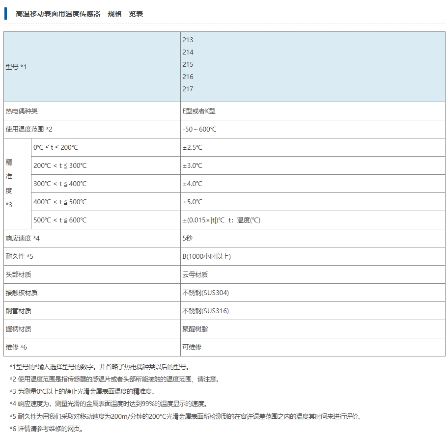 安立计器 高温移动表面用温度传感器