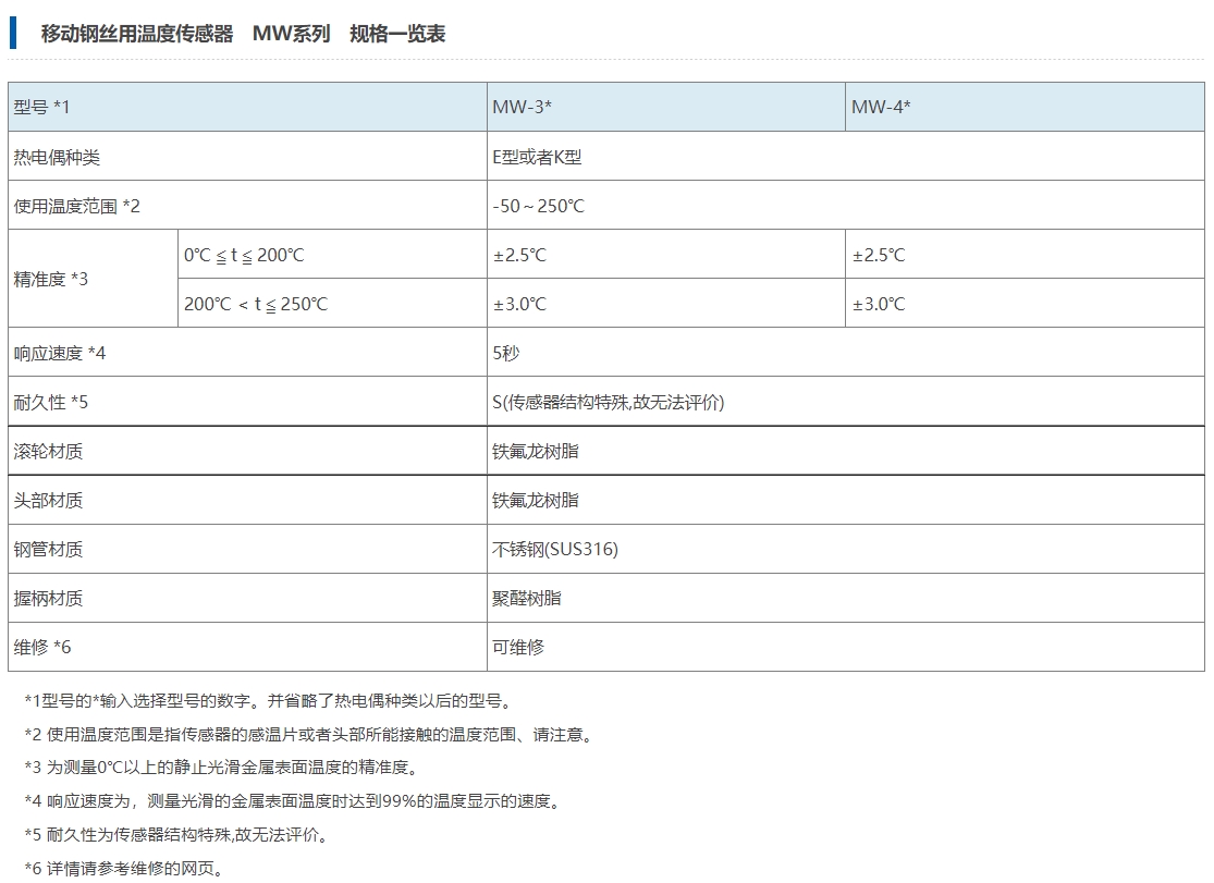 Anritsu安立计器 移动钢丝用温度传感器